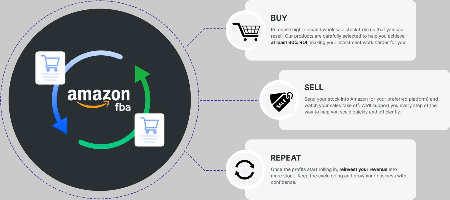 Amazon FBA